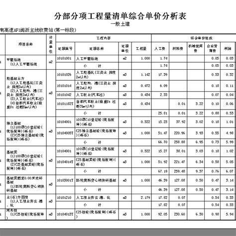 圍牆單價分析